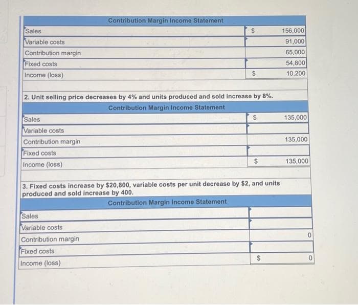 Sales
Variable costs
Contribution margin
Fixed costs
Income (loss)
Sales
Variable costs
Contribution margin
Fixed costs
Income (loss)
Contribution Margin Income Statement
2. Unit selling price decreases by 4% and units produced and sold increase by 8%.
Contribution Margin Income Statement
$
Sales
Variable costs
Contribution margin
Fixed costs
Income (loss)
$
$
3. Fixed costs increase by $20,800, variable costs per unit decrease by $2, and units
produced and sold increase by 400.
Contribution Margin Income Statement
$
156,000
91,000
65,000
54,800
10,200
135,000
135,000
135,000
0