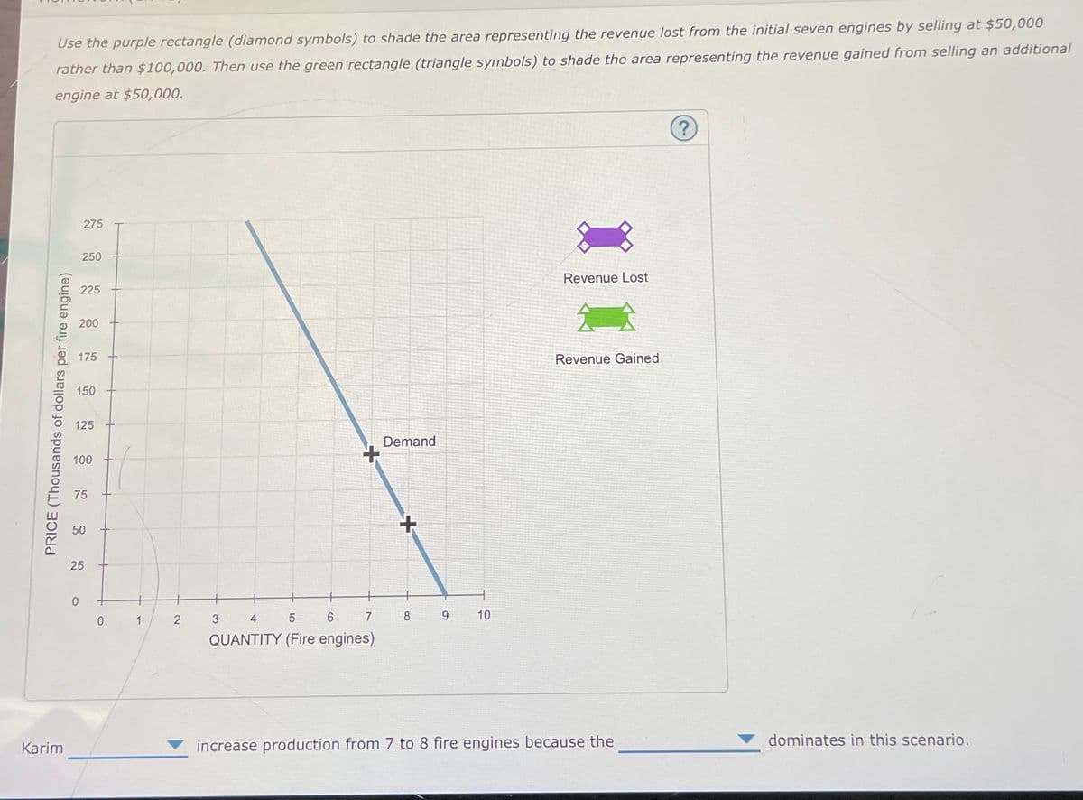 Use the purple rectangle (diamond symbols) to shade the area representing the revenue lost from the initial seven engines by selling at $50,000
rather than $100,000. Then use the green rectangle (triangle symbols) to shade the area representing the revenue gained from selling an additional
engine at $50,000.
PRICE (Thousands of dollars per fire engine)
275
250
225
200
175
150
125
100
75
50
25
Demand
4+5
0
0
1
2
3
4
5
6
7
8
9
10
QUANTITY (Fire engines)
Revenue Lost
Revenue Gained
?
Karim
increase production from 7 to 8 fire engines because the
dominates in this scenario.