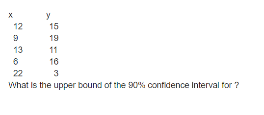 X
y
12
15
9
19
13
11
6
16
22
3
What is the upper bound of the 90% confidence interval for ?