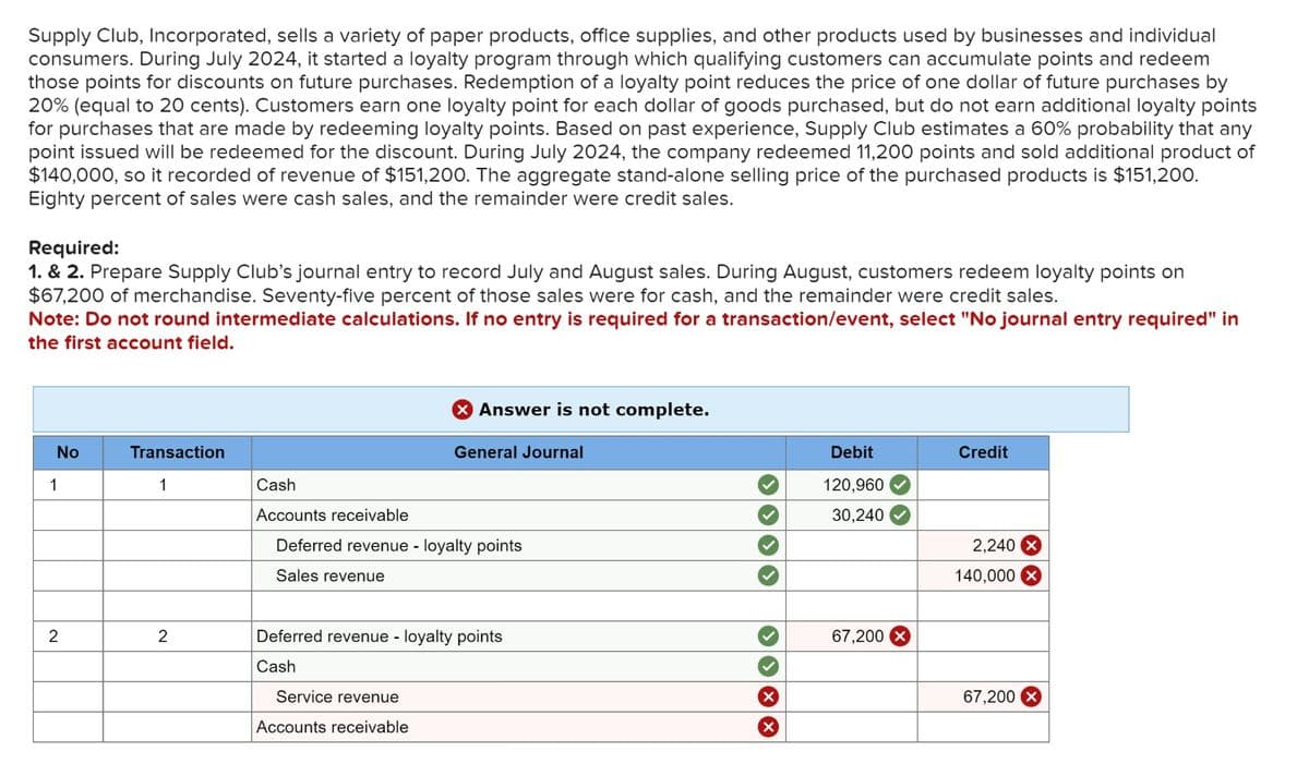 Supply Club, Incorporated, sells a variety of paper products, office supplies, and other products used by businesses and individual
consumers. During July 2024, it started a loyalty program through which qualifying customers can accumulate points and redeem
those points for discounts on future purchases. Redemption of a loyalty point reduces the price of one dollar of future purchases by
20% (equal to 20 cents). Customers earn one loyalty point for each dollar of goods purchased, but do not earn additional loyalty points
for purchases that are made by redeeming loyalty points. Based on past experience, Supply Club estimates a 60% probability that any
point issued will be redeemed for the discount. During July 2024, the company redeemed 11,200 points and sold additional product of
$140,000, so it recorded of revenue of $151,200. The aggregate stand-alone selling price of the purchased products is $151,200.
Eighty percent of sales were cash sales, and the remainder were credit sales.
Required:
1. & 2. Prepare Supply Club's journal entry to record July and August sales. During August, customers redeem loyalty points on
$67,200 of merchandise. Seventy-five percent of those sales were for cash, and the remainder were credit sales.
Note: Do not round intermediate calculations. If no entry is required for a transaction/event, select "No journal entry required" in
the first account field.
No
1
2
Transaction
1
2
X Answer is not complete.
General Journal
Cash
Accounts receivable
Deferred revenue - loyalty points
Sales revenue
Service revenue
Accounts receivable
Deferred revenue - loyalty points
Cash
XX
Debit
120,960
30,240
67,200
Credit
2,240 X
140,000 X
67,200