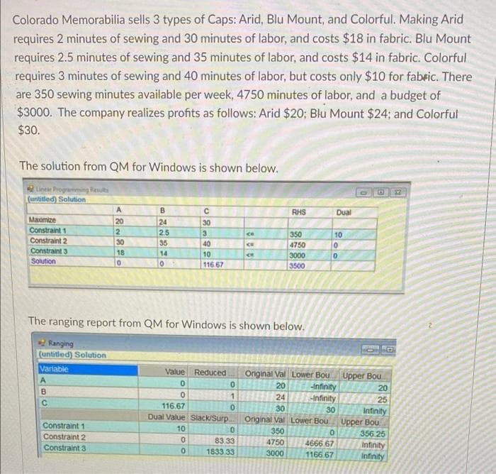 Colorado Memorabilia sells 3 types of Caps: Arid, Blu Mount, and Colorful. Making Arid
requires 2 minutes of sewing and 30 minutes of labor, and costs $18 in fabric. Blu Mount
requires 2.5 minutes of sewing and 35 minutes of labor, and costs $14 in fabric. Colorful
requires 3 minutes of sewing and 40 minutes of labor, but costs only $10 for fabric. There
are 350 sewing minutes available per week, 4750 minutes of labor, and a budget of
$3000. The company realizes profits as follows: Arid $20; Blu Mount $24; and Colorful
$30.
The solution from QM for Windows is shown below.
Unese Programming Renuts
(untitled) Solution
A
B.
C
RHS
Dual
Maomize
20
24
30
3.
Constraint 1
2
25
35
350
10
Constraint 2
30
40
4750
Constraint 3
18
14
10
116 67
3000
3500
Solution
The ranging report from QM for Windows is shown below.
Ranging
(untitled) Solution
Variable
Value Reduced
Original Val Lower Bou
Upper Bou.
20
-Infinity
20
B
24
Infinity
25
116.67
Dual Value Slack/Surp
30
30
Infinity
Upper Bou
Original Val Lower Bou
Constraint 1
10
350
356 25
Constraint 2
83.33
4750
4666.67
Intinity
Infinity
Constraint 3
1833.33
3000
1166 67
