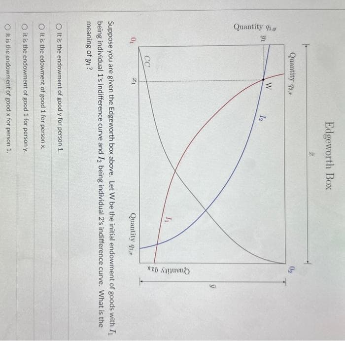 S
Quantity 41,y
0₁
Quantity 92,
CC
W
21
1₂
Edgeworth Box
Ï
I
O It is the endowment of good y for person 1.
O It is the edowment of good 1 for person x.
it is the endowment of good 1 for person y.
It is the endowment of good x for person 1.
Quantity 91.
0₂
Quantity 92
Suppose you are given the Edgeworth box above. Let W be the initial endowment of goods with I
being individual 1's indifference curve and I2 being individual 2's indifference curve. What is the
meaning of y₁?