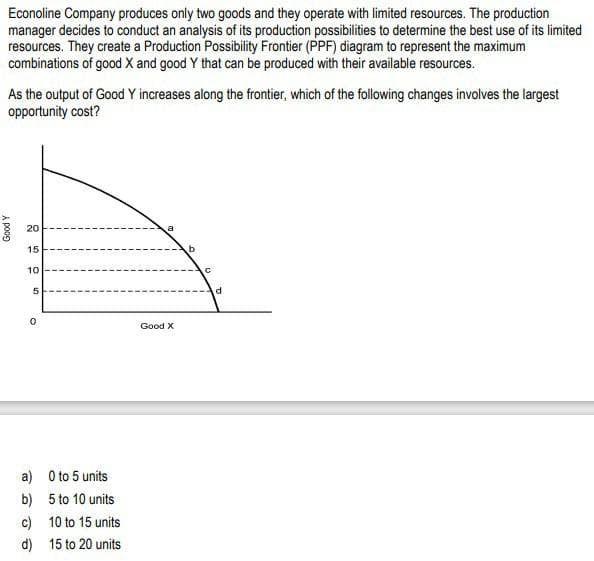 Econoline Company produces only two goods and they operate with limited resources. The production
manager decides to conduct an analysis of its production possibilities to determine the best use of its limited
resources. They create a Production Possibility Frontier (PPF) diagram to represent the maximum
combinations of good X and good Y that can be produced with their available resources.
As the output of Good Y increases along the frontier, which of the following changes involves the largest
opportunity cost?
Good Y
20
15
10
5
0
a) 0 to 5 units
b)
5 to 10 units
c)
10 to 15 units
d)
15 to 20 units
a
Good X
d