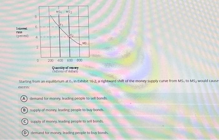 8
99
Interest
rate
(percent) 4
2
0
MS1 MS2
E₁
200 400 600 800
Quantity of money
(billions of dollars)
MD
Starting from an equilibrium at E, in Exhibit 16-2, a rightward shift of the money supply curve from MS, to MS₂ would cause
excess:
A demand for money, leading people to sell bonds.
B supply of money, leading people to buy bonds.
supply of money, leading people to sell bonds.
demand for money, leading people to buy bonds.