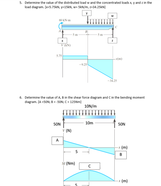 5. Determine the value of the distributed load w and the concentrated loads x, y and z in the
load diagram. [x=5.75kN, y=15kN, w= 5kN/m, z=34.25kN]
80 kN-m
5.75
X
V (kN)
50N
A
5m
V (N)
M (Nm)
B
5
-9.25
6. Determine the value of A, B in the shear force diagram and C in the bending moment
diagram. [A =50N; B = -50N; C = 125Nm]
10N/m
10m
-5m-
C
W
Z
-.x(m)
-34.25
50N
-x (m)
B
-x (m)