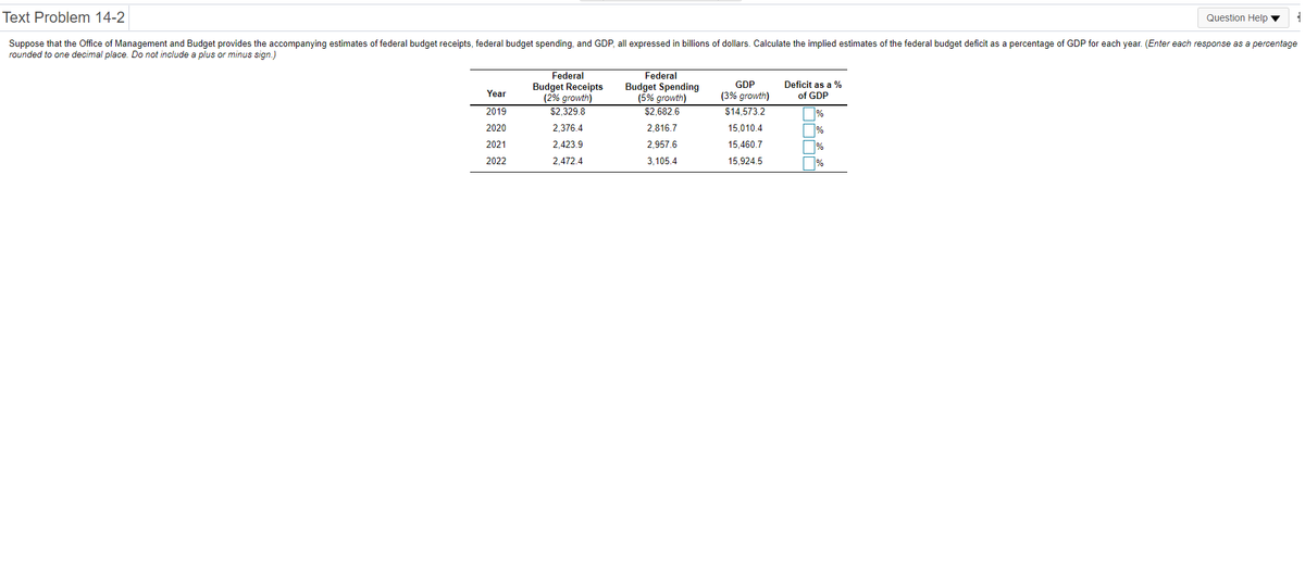 Text Problem 14-2
Question Help v
Suppose that the Office of Management and Budget provides the accompanying estimates of federal budget receipts, federal budget spending, and GDP, all expressed in billions of dollars. Calculate the implied estimates of the federal budget deficit as a percentage of GDP for each year. (Enter each response as a percentage
rounded to one decimal place. Do not include a plus or minus sign.)
Federal
Budget Receipts
(2% growth)
$2,329.8
Federal
GDP
Deficit as a %
Budget Spending
(5% growth)
$2,682.6
Year
(3% growth)
$14,573.2
of GDP
2019
2020
2,376.4
2,816.7
15,010.4
%
2021
2,423.9
2,957.6
15.460.7
2022
2,472.4
3,105.4
15.924.5
