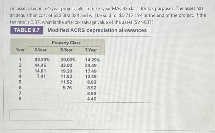 An asset used in a 4-year project falls in the 5-year MACRS class, for tax purposes. The asset has
an acquisition cost of $22,302,334 and will be sold for $5,717,194 at the end of the project. If the
tax rate is 0.37, what is the aftertax salvage value of the asset (SVNOT)?
TABLE 9.7
Modified ACRS depreciation allowances
Year 3-Year
1
33.33%
44.45
14.81
7.41
2345678
Property Class
5-Year
20.00%
32.00
19.20
11.52
11.52
5.76
7-Year
14.29%
24.49
17.49
12.49
8.93
8.92
8.93
4.46