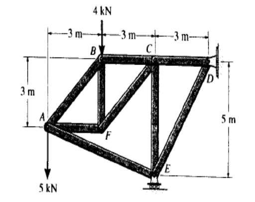 3 m
5 kN
-3 m-
4 kN
B
-3 m-
C
-3 m-
E
5m