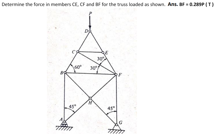 Determine the force in members CE, CF and BF for the truss loaded as shown. Ans. BF = 0.289P (T)
B
DA
45°
60° 30°
H
RE
30°
45°
G