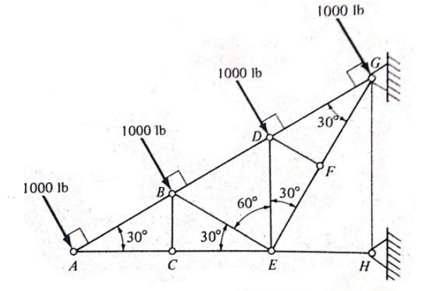 1000 lb
A
1000 16
30°
B
с
1000 b
30%
60°
E
30°
1000 Ib
30%
Н