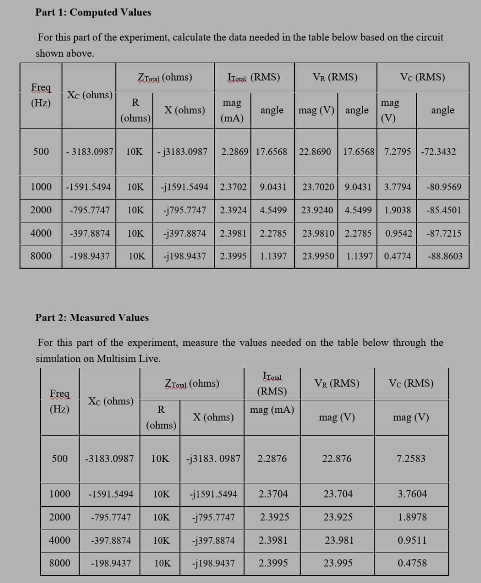 Part 1: Computed Values
For this part of the experiment, calculate the data needed in the table below based on the circuit
shown above.
ZTotal (ohms)
ITotal (RMS)
VR (RMS)
Vc (RMS)
Freq
Xc (ohms)
R
(Hz)
mag
mag
X (ohms)
angle
mag (V)| angle
(V)
angle
(ohms)
(mA)
500
- 3183.0987
10K
- j3183.0987
2.2869| 17.6568
22.8690
17.6568 7.2795 | -72.3432
1000
-1591.5494
10K
-j1591.5494 | 2.3702
9.0431
23.7020 9.0431
3.7794
-80.9569
2000
-795.7747
10K
-j795.7747
2.3924
4.5499
23.9240
4.5499
1.9038
-85.4501
4000
-397.8874
10K
-j397.8874
2.3981
2.2785
23.9810 2.2785
0.9542
-87.7215
8000
-198.9437
10K
-j198.9437
2.3995
1.1397
23.9950
1.1397
0.4774
-88.8603
Part 2: Measured Values
For this part of the experiment, measure the values needed on the table below through the
simulation on Multisim Live.
ITotal
ZTotal (ohms)
VR (RMS)
Vc (RMS)
Freq
(RMS)
Xc (ohms)
(Hz)
R
mag (mA)
X (ohms)
mag (V)
mag (V)
(ohms)
500
-3183.0987
10K
-j3183. 0987
2.2876
22.876
7.2583
1000
-1591.5494
10K
-j1591.5494
2.3704
23.704
3.7604
2000
-795.7747
10K
-j795.7747
2.3925
23.925
1.8978
4000
-397.8874
10K
-j397.8874
2.3981
23.981
0.9511
8000
-198.9437
10K
-j198.9437
2.3995
23.995
0.4758
