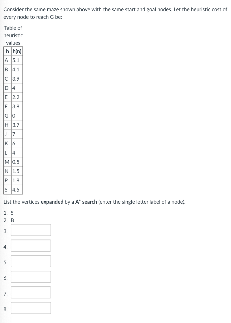 Consider the same maze shown above with the same start and goal nodes. Let the heuristic cost of
every node to reach G be:
Table of
heuristic
values
hh(n)
A 5.1
B 4.1
C 3.9
D 4
E 2.2
F 3.8
GO
H 3.7
J 7
K 6
L 4
M 0.5
N 1.5
P 1.8
S 4.5
List the vertices expanded by a A* search (enter the single letter label of a node).
1. S
2. B
3.
4.
5.
6.
7.
8.