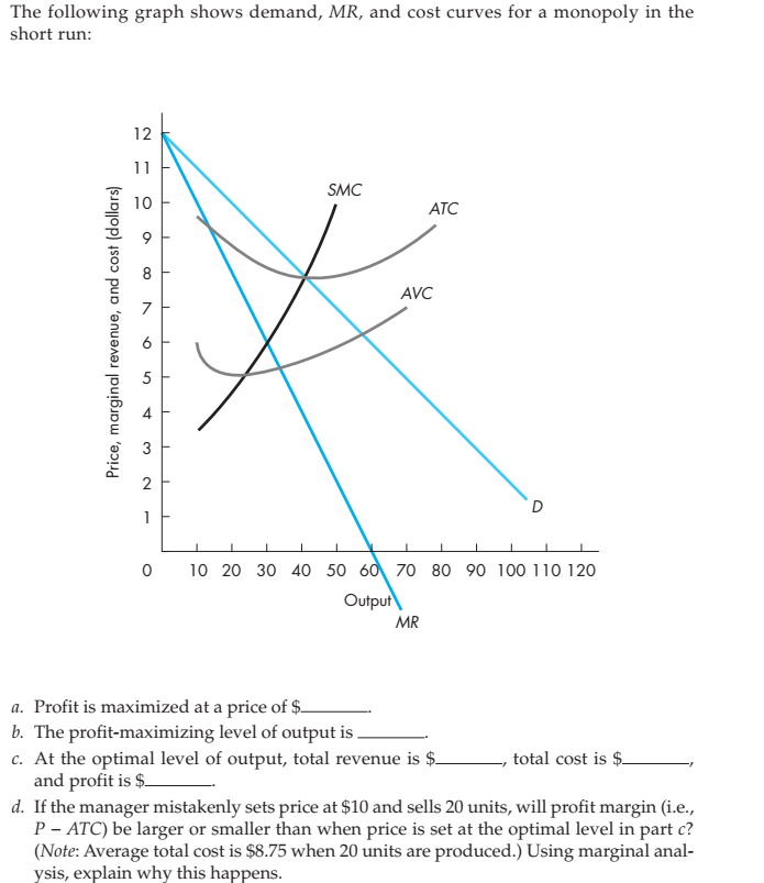 The following graph shows demand, MR, and cost curves for a monopoly in the
short run:
12
11
SMC
10
ATC
8
AVC
2
1
10 20 30 40 50 60 70 80 90 100 110 120
Output
MR
a. Profit is maximized at a price of $–
b. The profit-maximizing level of output is
c. At the optimal level of output, total revenue is $-
and profit is $-
total cost is $-
d. If the manager mistakenly sets price at $10 and sells 20 units, will profit margin (i.e.,
P - ATC) be larger or smaller than when price is set at the optimal level in part c?
(Note: Average total cost is $8.75 when 20 units are produced.) Using marginal anal-
ysis, explain why this happens.
Price, marginal revenue, and cost (dollars)
