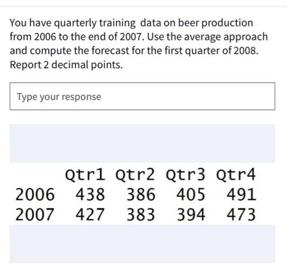 You have quarterly training data on beer production
from 2006 to the end of 2007. Use the average approach
and compute the forecast for the first quarter of 2008.
Report 2 decimal points.
Type your response
Qtrl Qtr2 Qtr3 Qtr4
2006
438
438 386 405 491
2007
427
427
383 394
473