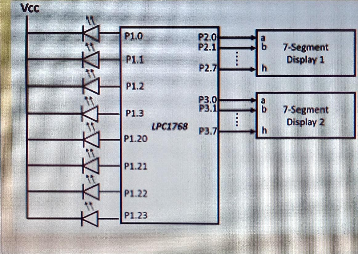 Vcc
P1.0
P2.0
P2.1
7-Segment
Display 1
P1.1
P2.7
P1.2
P3.0
P3.1
7-Segment
Display 2
P1.3
LPC1768
P3.7
P1.20
P1.21
P1.22
P1.23
