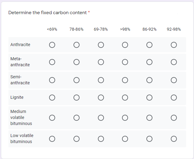 Determine the fixed carbon content *
<69%
78-86%
69-78%
>98%
86-92%
92-98%
Anthracite
Meta-
anthracite
Semi-
anthracite
Lignite
Medium
volatile
bituminous
Low volatile
bituminous
