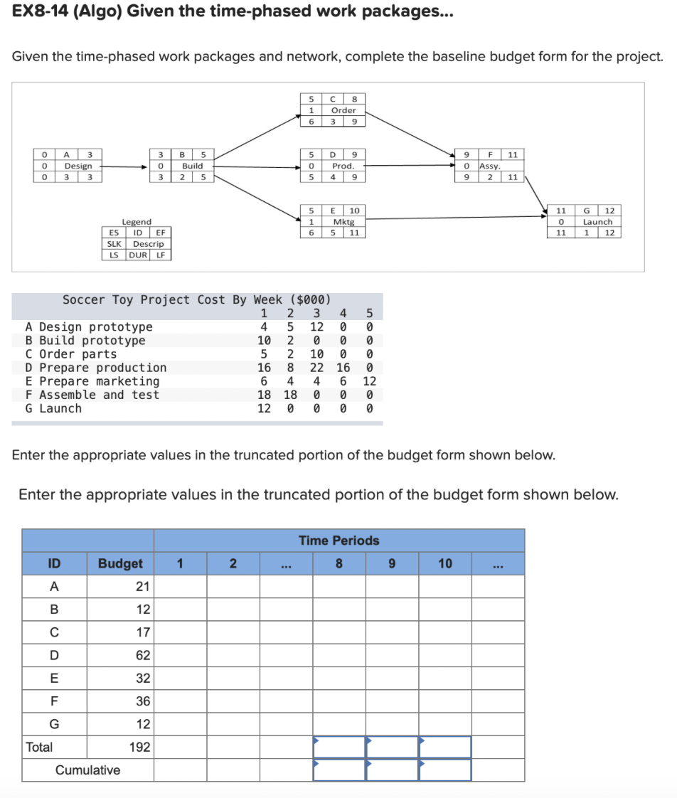 EX8-14 (Algo) Given the time-phased work packages...
Given the time-phased work packages and network, complete the baseline budget form for the project.
0
0
0
A 3
Design
3 3
A Design prototype
B Build prototype
C Order parts
Legend
ES ID EF
SLK Descrip
LS DUR LF
ID
A
B
C
D
E
F
G
D Prepare production
E Prepare marketing
F Assemble and test
G Launch
Total
3
0
B 5
Build
3 2 5
Budget
Cumulative
21
12
17
62
32
36
12
192
Soccer Toy Project Cost By Week ($000)
3
5
12
20
5 2 10 0
14956682
1
10
2
2
4
18 18
5
0
1
6
5
0
5
5
1
6
...
C 8
с
Order
3 9
D 9
Prod.
4 9
E 10
Mktg
5 11
8 22 16
4 6
0
0
0
0 0 0
Enter the appropriate values in the truncated portion of the budget form shown below.
4 5
0
Enter the appropriate values in the truncated portion of the budget form shown below.
0
0 0
0
0
12
Time Periods
8
9 F 11
0 Assy.
9 2 11
9
11
0
11
10
G 12
Launch
1 12