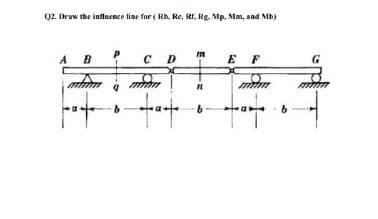 Q2. Draw the influence line for (Rb, Re, Rf, Rg. Mp, Mm, and Mb)
P
A
B
C
D
mm
n
b
E
F
mm
b