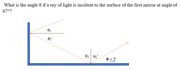 What is the angle 0 if a ray of light is incident to the surface of the first mirror at angle of
67°?
0₁
01'
02 0₂²
0=?