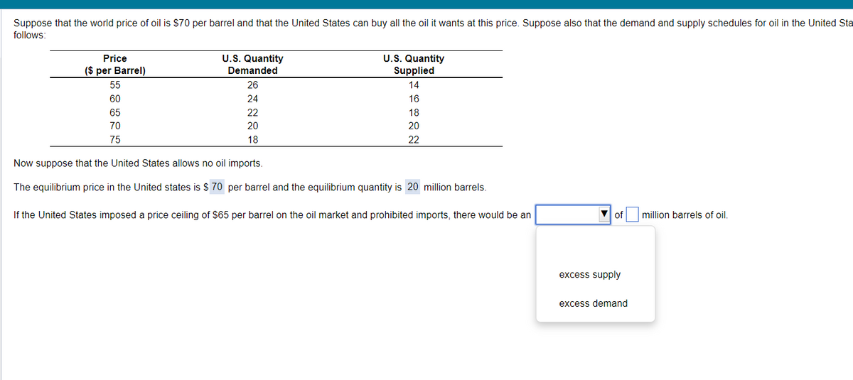 Suppose that the world price of oil is $70 per barrel and that the United States can buy all the oil it wants at this price. Suppose also that the demand and supply schedules for oil in the United Sta
follows:
Price
($ per Barrel)
55
60
65
70
75
U.S. Quantity
Demanded
26
24
22
20
18
U.S. Quantity
Supplied
14
16
18
20
22
Now suppose that the United States allows no oil imports.
The equilibrium price in the United states is $ 70 per barrel and the equilibrium quantity is 20 million barrels.
If the United States imposed a price ceiling of $65 per barrel on the oil market and prohibited imports, there would be an
of million barrels of oil.
excess supply
excess demand