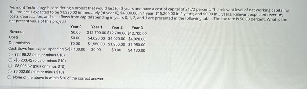 Vermont Technology is considering a project that would last for 3 years and have a cost of capital of 21.72 percent. The relevant level of net working capital for
the project is expected to be $1,990.00 immediately (at year 0); $4,830.00 in 1 year; $15,200.00 in 2 years; and $0.00 in 3 years. Relevant expected revenue,
costs, depreciation, and cash flows from capital spending in years 0, 1, 2, and 3 are presented in the following table. The tax rate is 50.00 percent. What is the
net present value of this project?
Year 0
Revenue
$0.00
Costs
$0.00
Depreciation
$0.00
Cash flows from capital spending $-$7,130.00
Year 1
Year 3
$12,700.00 $12,700.00 $12,700.00
$4,020.00 $4,020.00 $4,020.00
$1,950.00 $1,950.00 $1,950.00
$0.00
Year 2
$0.00 $4,180.00
$3,195.22 (plus or minus $10)
-$5,233.42 (plus or minus $10)
-$8,995.62 (plus or minus $10)
$5,002.99 (plus or minus $10)
O None of the above is within $10 of the correct answer