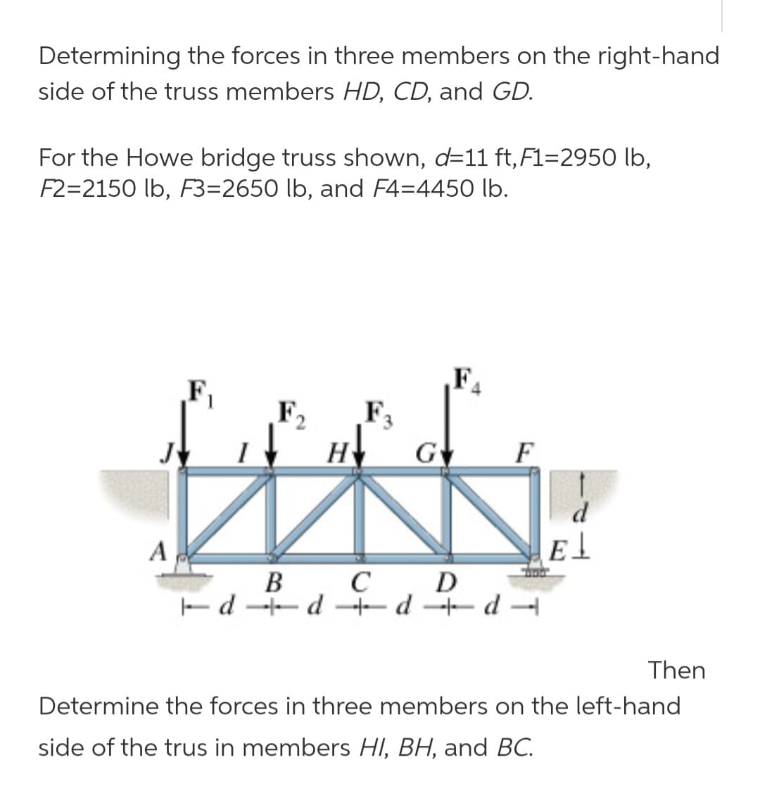 Determining the forces in three members on the right-hand
side of the truss members HD, CD, and GD.
For the Howe bridge truss shown, d=11 ft,F1=2950 lb,
F2=2150 lb, F3=2650 lb, and F4=4450 lb.
FA
F1
Fa
GY
H
F,
3.
F
d
El
A
В с
Ed d -+d+d -
D
Then
Determine the forces in three members on the left-hand
side of the trus in members HI, BH, and BC.
