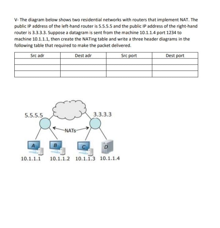 V- The diagram below shows two residential networks with routers that implement NAT. The
public IP address of the left-hand router is 5.5.5.5 and the public IP address of the right-hand
router is 3.3.3.3. Suppose a datagram is sent from the machine 10.1.1.4 port 1234 to
machine 10.1.1.1, then create the NATing table and write a three header diagrams in the
following table that required to make the packet delivered.
Src adr
Dest adr
Src port
Dest port
5.5.5.5
3.3.3.3
NATS
A
B
D
10.1.1.1 10.1.1.2 10.1.1.3 10.1.1.4
