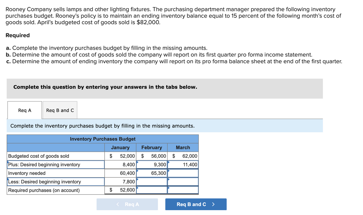 Rooney Company sells lamps and other lighting fixtures. The purchasing department manager prepared the following inventory
purchases budget. Rooney's policy is to maintain an ending inventory balance equal to 15 percent of the following month's cost of
goods sold. April's budgeted cost of goods sold is $82,000.
Required
a. Complete the inventory purchases budget by filling in the missing amounts.
b. Determine the amount of cost of goods sold the company will report on its first quarter pro forma income statement.
c. Determine the amount of ending inventory the company will report on its pro forma balance sheet at the end of the first quarter.
Complete this question by entering your answers in the tabs below.
Req A
Req B and C
Complete the inventory purchases budget by filling in the missing amounts.
Inventory Purchases Budget
January
$
Budgeted cost of goods sold
Plus: Desired beginning inventory
Inventory needed
Less: Desired beginning inventory
Required purchases (on account)
$
February
52,000 $ 56,000 $ 62,000
8,400
9,300
11,400
60,400
65,300
7,800
52,600
< Req A
March
Req B and C >