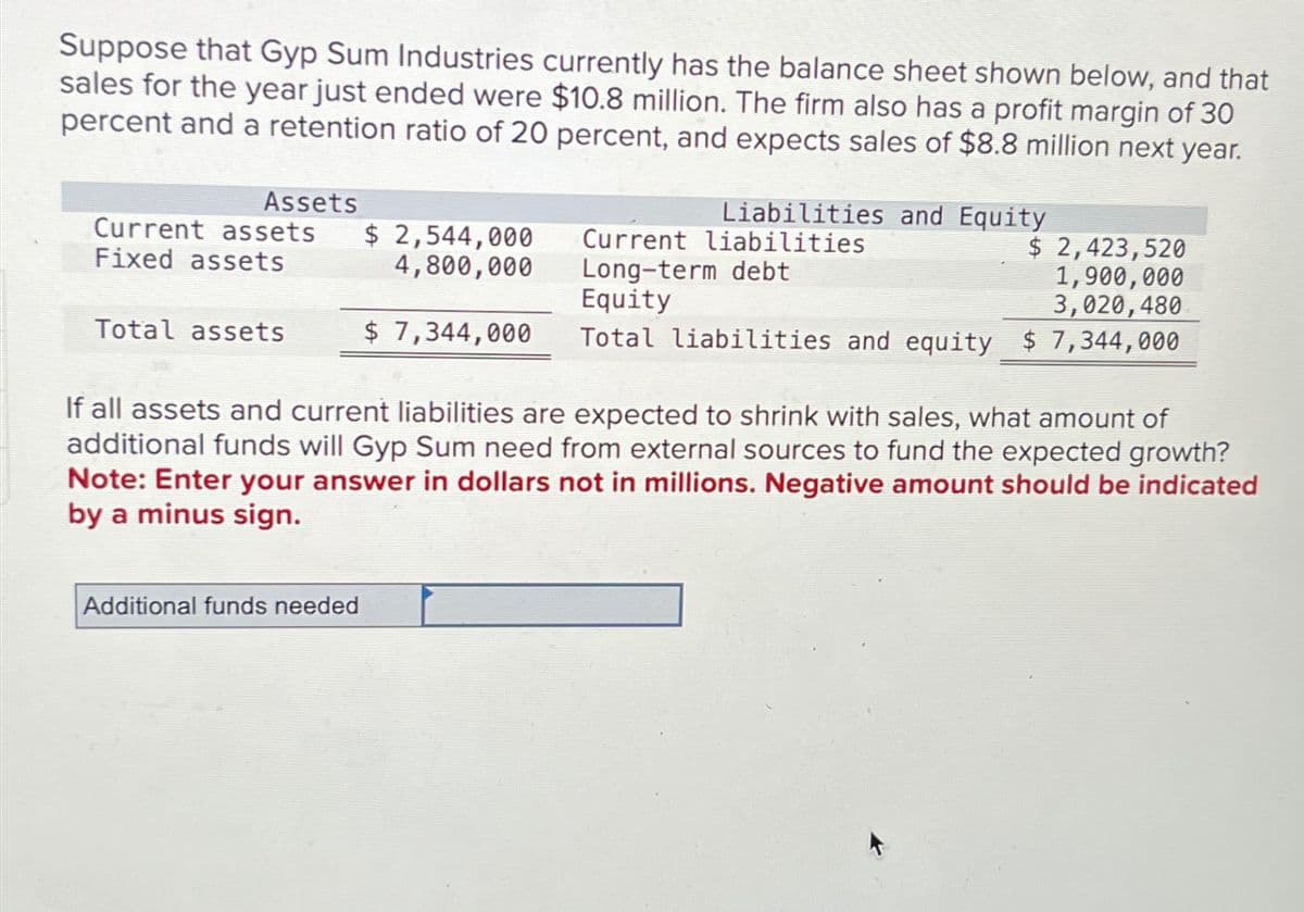 Suppose that Gyp Sum Industries currently has the balance sheet shown below, and that
sales for the year just ended were $10.8 million. The firm also has a profit margin of 30
percent and a retention ratio of 20 percent, and expects sales of $8.8 million next year.
Assets
Liabilities and Equity
Current assets
Fixed assets
$ 2,544,000
4,800,000
Current liabilities
$ 2,423,520
Long-term debt
1,900,000
3,020,480
Total assets
$ 7,344,000
Equity
Total liabilities and equity $ 7,344,000
If all assets and current liabilities are expected to shrink with sales, what amount of
additional funds will Gyp Sum need from external sources to fund the expected growth?
Note: Enter your answer in dollars not in millions. Negative amount should be indicated
by a minus sign.
Additional funds needed
