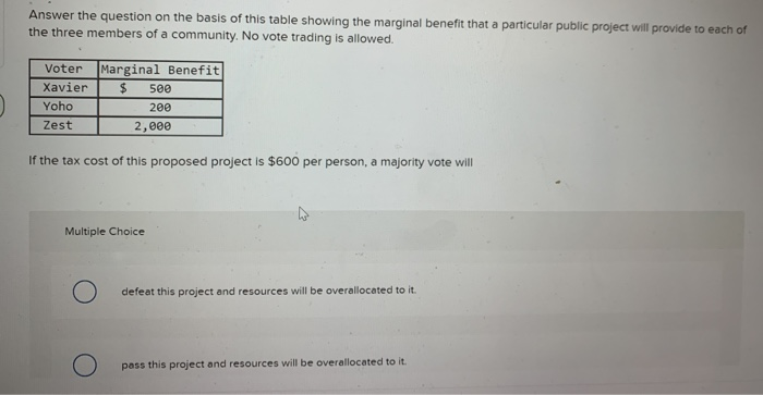 Answer the question on the basis of this table showing the marginal benefit that a particular public project will provide to each of
the three members of a community. No vote trading is allowed.
Voter
Xavier
Yoho
Zest
Marginal Benefit
$ 500
200
2,000
If the tax cost of this proposed project is $600 per person, a majority vote will
Multiple Choice
defeat this project and resources will be overallocated to it.
pass this project and resources will be overallocated to it.
