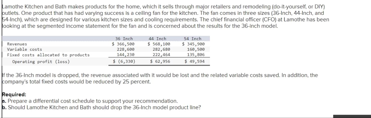 Lamothe Kitchen and Bath makes products for the home, which it sells through major retailers and remodeling (do-it-yourself, or DIY)
outlets. One product that has had varying success is a ceiling fan for the kitchen. The fan comes in three sizes (36-Inch, 44-Inch, and
54-Inch), which are designed for various kitchen sizes and cooling requirements. The chief financial officer (CFO) at Lamothe has been
looking at the segmented income statement for the fan and is concerned about the results for the 36-inch model.
Revenues
Variable costs
Fixed costs allocated to products.
Operating profit (loss)
36 Inch
$ 366,500
228,600
144, 230
$ (6,330)
44 Inchi
$ 568,100
282,680
222,464
$ 62,956
54 Inch
$ 345,900
160,500
135,806
$ 49,594
If the 36-Inch model is dropped, the revenue associated with it would be lost and the related variable costs saved. In addition, the
company's total fixed costs would be reduced by 25 percent.
Required:
a. Prepare a differential cost schedule to support your recommendation.
b. Should Lamothe Kitchen and Bath should drop the 36-Inch model product line?