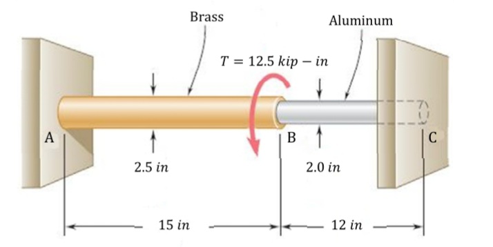 Brass
Aluminum
T = 12.5 kip – in
А
B
2.5 in
2.0 in
15 in
12 in
