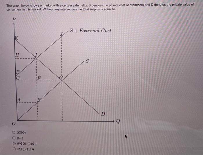 The graph below shows a market with a certain externality. S denotes the private cost of producers and D denotes the private value of
consumers in this market. Without any intervention the total surplus is equal to
P
H
S+ External Cost
E
S
S
C
0
(KGO)
(KIE)
O (KGO) - (IJG)
O (KIE) - (JIG)
D
Q