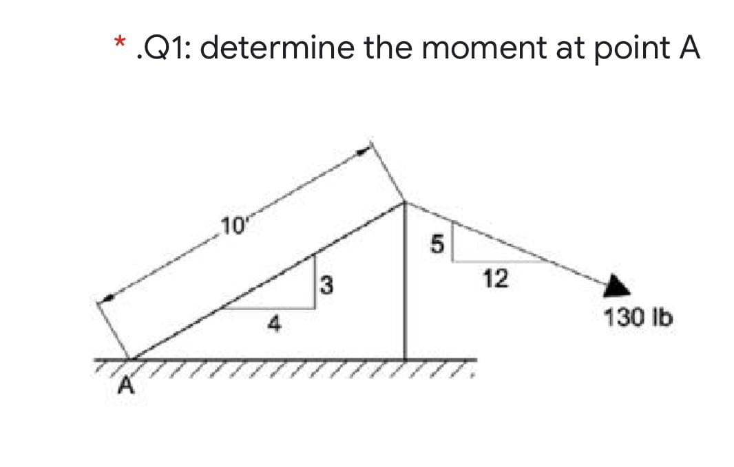 .Q1: determine the moment at point A
10
5
3
12
130 lb
