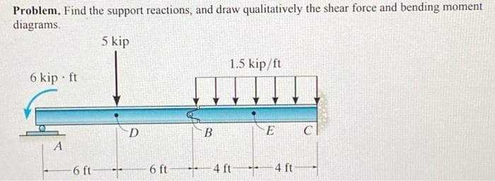 Problem. Find the support reactions, and draw qualitatively the shear force and bending moment
diagrams.
5 kip
6 kip. ft
A
-6 ft
D
6 ft
B
1.5 kip/ft
E
4 ft 4 ft
C