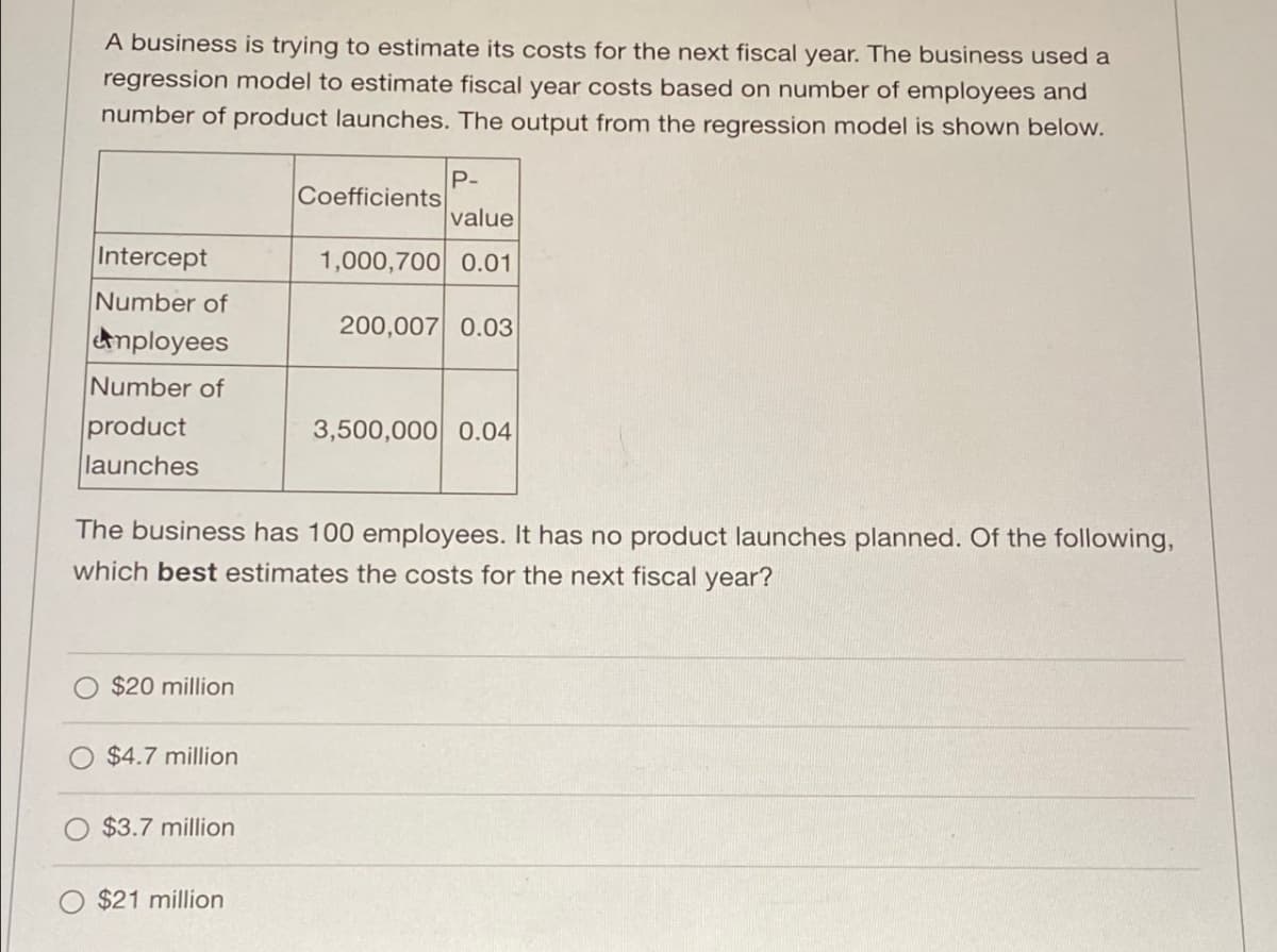 A business is trying to estimate its costs for the next fiscal year. The business used a
regression model to estimate fiscal year costs based on number of employees and
number of product launches. The output from the regression model is shown below.
P-
Coefficients
value
Intercept
1,000,700 0.01
Number of
200,007 0.03
mployees
Number of
product
launches
3,500,000 0.04
The business has 100 employees. It has no product launches planned. Of the following,
which best estimates the costs for the next fiscal year?
$20 million
$4.7 million
$3.7 million
$21 million