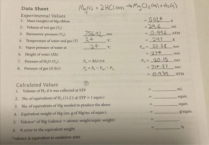 Mg(s) + 2HCl(a) →MgCl₂ (aq) + H₂(g)
-0.024
= 29.6
ml.
= 0.996 ATM
= 297
K
Data Sheet
Experimental Values
1. Mass (weight) of Mg ribbon
2. Volume of wet gas (V₁)
3. Barometric pressure (V₁)
4. Temperature of water and gas (7)
5.
Vapor pressure of water at
6.
Height of water (Ah)
7. Pressure of H₂O (P)
8. Pressure of gas (if dry)
256.92 torr
24
°C
°C
24
= Ah/13.6
Pg=Pb-Pwy-Pw
Calculated Values
1. Volume of H, if it was collected at STP
2. No. of equivalents of H₂ (11.2 L @ STP = 1 equiv.)
3. No. of equivalents of Mg needed to produce the above
4. Equivalent weight of Mg (no. g of Mg/no. of equiv.)
5. Valence of Mg (valence = atomic weight/equiv. weight)
6. % error in the equivalent weight
*valence is equivalent to oxidation state
Pwy
22.38
274
P.= 20.15
=714.37
||||||||||||
8
torr
mm
torr
torr
= 0.939 ATM
mL
equiv.
equiv.
g/equiv.
%