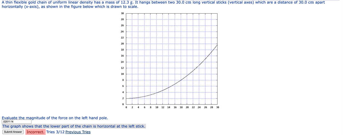 A thin flexible gold chain of uniform linear density has a mass of 12.3 g. It hangs between two 30.0 cm long vertical sticks (vertical axes) which are a distance of 30.0 cm apart
horizontally (x-axis), as shown in the figure below which is drawn to scale.
30
28
26
24
22
20
18
16
14
12
10
8
6
4
2
0
0 2 4 6 8
Evaluate the magnitude of the force on the left hand pole.
.02011 N
The graph shows that the lower part of the chain is horizontal at the left stick.
Submit Answer Incorrect. Tries 3/12 Previous Tries
10
14
12 14 16 18 20 22 24 26 28 30