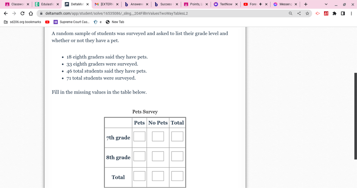 Classwor
← → с D
E- Edulastic x
sd206.org bookmarks
DeltaMat x M [EXTERN X
b Answered X b Success
TwoWay TablesL2
deltamath.com/app/student/solve/16535086/_sling_204FillinValues
Supreme Court Cas... É e New Tab
• 18 eighth graders said they have pets.
• 33 eighth graders were surveyed.
A random sample of students was surveyed and asked to list their grade level and
whether or not they have a pet.
• 46 total students said they have pets.
• 71 total students were surveyed.
Fill in the missing values in the table below.
7th grade
8th grade
Total
Points, Li X
Pets Survey
Pets No Pets Total
TextNow x ▸ Fore ¹×
Messeng X
Q
+
19 X
⠀