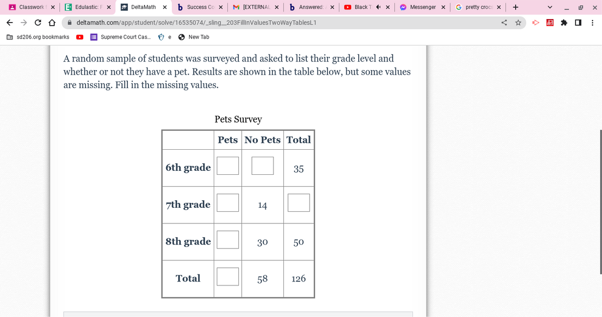 Classwork
← → C D
E- Edulastic: F X
sd206.org bookmarks.
Delta Math X
Success Co
deltamath.com/app/student/solve/16535074/_sling_203FillinValues
Supreme Court Cas... Be
New Tab
6th grade
7th grade
M [EXTERNAL
8th grade
Total
A random sample of students was surveyed and asked to list their grade level and
whether or not they have a pet. Results are shown in the table below, but some values
are missing. Fill in the missing values.
b Answered: X
14
TwoWay TablesL1
Pets Survey
Pets No Pets Total
30
35
50
Black T M
58 126
Messenger X
G pretty crocs
X
+
19
☐
X
⠀