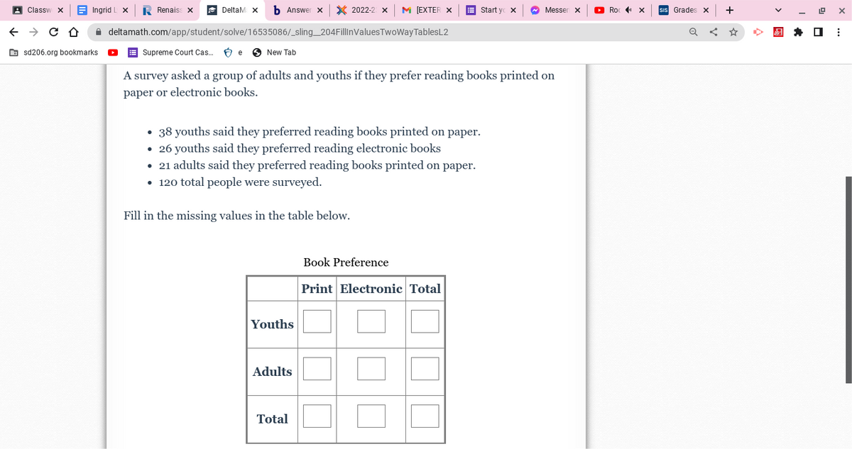 Classw
← → C D
Ingrid I
sd206.org bookmarks
Renaiss x
Delta Ma
M [EXTER X
deltamath.com/app/student/solve/16535086/_sling_204FillinValues TwoWay TablesL2
Supreme Court Cas... Be
b Answer x X 2022-2 X
New Tab
A survey asked a group of adults and youths if they prefer reading books printed on
paper or electronic books.
• 38 youths said they preferred reading books printed on paper.
26 youths said they preferred reading electronic books
• 21 adults said they preferred reading books printed on paper.
• 120 total people were surveyed.
Fill in the missing values in the table below.
Youths
Adults
Total
Start y x
Book Preference
Print Electronic Total
~ Messen X
Roc
X
Grades X
Q
+
19 X
⠀