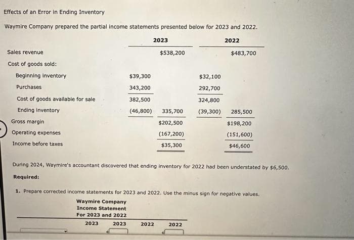 Effects of an Error in Ending Inventory
Waymire Company prepared the partial income statements presented below for 2023 and 2022.
Sales revenue
Cost of goods sold:
Beginning inventory
Purchases
Cost of goods available for sale
Ending inventory
Gross margin
Operating expenses
Income before taxes
$39,300
343,200
382,500
(46,800)
2023
$538,200
335,700
$202,500
(167,200)
$35,300
2022
$32,100
292,700
324,800
(39,300)
2022
2022
$483,700
During 2024, Waymire's accountant discovered that ending inventory for 2022 had been understated by $6,500.
Required:
285,500
$198,200
(151,600)
$46,600
1. Prepare corrected income statements for 2023 and 2022. Use the minus sign for negative values.
Waymire Company
Income Statement
For 2023 and 2022
2023
2023