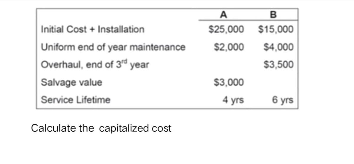 A
Initial Cost + Installation
$25,000 $15,000
Uniform end of year maintenance
$2,000
$4,000
Overhaul, end of 3rd year
$3,500
Salvage value
$3,000
Service Lifetime
4 уrs
6 yrs
Calculate the capitalized cost

