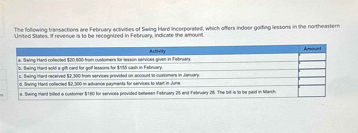 es
The following transactions are February activities of Swing Hard Incorporated, which offers indoor golfing lessons in the northeastern
United States. If revenue is to be recognized in February, indicate the amount.
Activity
a. Swing Hard collected $20,600 from customers for lesson services given in February.
b. Swing Hard sold a gift card for golf lessons for $155 cash in February.
c. Swing Hard received $2,300 from services provided on account to customers in January.
d. Swing Hard collected $2,300 in advance payments for services to start in June.
e. Swing Hard billed a customer $180 for services provided between February 25 and February 28. The bill is to be paid in March.
Amount