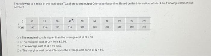 The following is a table of the total cost (TC) of producing output Q for a particular firm. Based on this information, which of the following statements is
correct?
Q
Y
TC (X)
10
140
20
210
30
265
40
310
50
360
60
420
O a. The marginal cost is higher than the average cost at Q = 50.
Ob. The marginal cost at Q80 is £9.50.
Oc The average cost at Q-40 is £7.
Od. The marginal cost curve intersects the average cost curve at Q = 60.
490
8
60
570
8
90
660
100
760