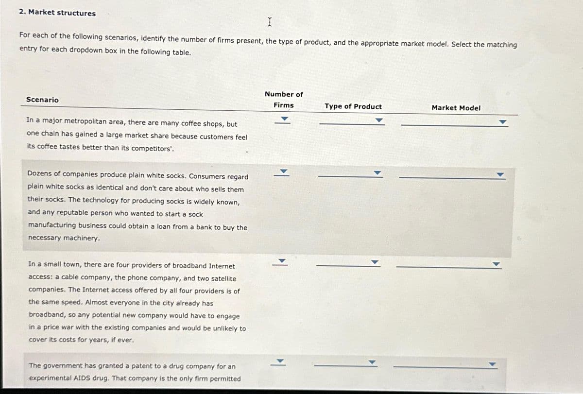2. Market structures
I
For each of the following scenarios, identify the number of firms present, the type of product, and the appropriate market model. Select the matching
entry for each dropdown box in the following table.
Scenario
In a major metropolitan area, there are many coffee shops, but
one chain has gained a large market share because customers feel
its coffee tastes better than its competitors'.
Dozens of companies produce plain white socks. Consumers regard
plain white socks as identical and don't care about who sells them
their socks. The technology for producing socks is widely known,
and any reputable person who wanted to start a sock
manufacturing business could obtain a loan from a bank to buy the
necessary machinery.
In a small town, there are four providers of broadband Internet
access: a cable company, the phone company, and two satellite
companies. The Internet access offered by all four providers is of
the same speed. Almost everyone in the city already has
broadband, so any potential new company would have to engage
in a price war with the existing companies and would be unlikely to
cover its costs for years, if ever.
The government has granted a patent to a drug company for an
experimental AIDS drug. That company is the only firm permitted
Number of
Firms
Type of Product
Market Model