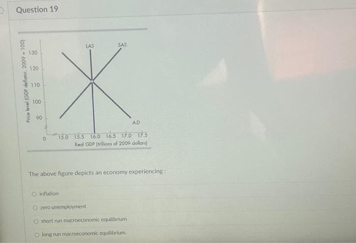 D Question 19
Price level (GDP deflator, 2009-100)
130
120
110
100
LAS
SAS
X
AD
15.0 15.5 16.0 16.5 17.0 17.5
Real GDP (trillions of 2009 dollars)
The above figure depicts an economy experiencing:
O inflation
Ozero unemployment
O short run macroeconomic equilibrium
O long run macroeconomic equilibrium,