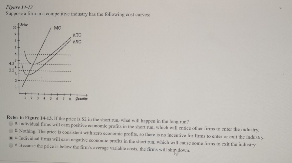 Figure 14-13
Suppose a firm in a competitive industry has the following cost curves:
10
9-
8
7.
6
اکیه
3.5
2
1-
Price
1 2 3
4
MC
5 6 7 8
ATC
AVC
Refer to Figure 14-13. If the price is $2 in the short run, what will happen in the long run?
◆a. Individual firms will earn positive economic profits in the short run, which will entice other firms to enter the industry.
b. Nothing. The price is consistent with zero economic profits, so there is no incentive for firms to enter or exit the industry.
● C. Individual firms will earn negative economic profits in the short run, which will cause some firms to exit the industry.
d. Because the price is below the firm's average variable costs, the firms will shut down.
45