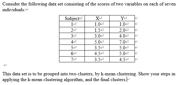 Consider the following data set consisting of the scores of two variables on each of seven
individuals:
Subject
Ye
1.04
1.0e
1.5e
2.04
3.0e
4.0e
5.0e
7.0e
5
3.5e
5.0e
4.5e
5.0e
3.5e
4.5e
This data set is to be grouped into two clusters, by k-mean clustering. Show your steps in
applying the k-mean clustering algorithm, and the final clusters.
