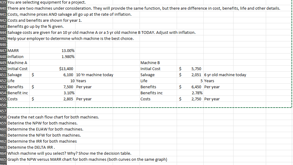 439 You are selecting equipment for a project.
440 There are two machines under consideration. They will provide the same function, but there are difference in cost, benefits, life and other details.
441 Costs, machine prices AND salvage all go up at the rate of inflation.
442 Costs and benefits are shown for year 1.
443 Benefits go up by the % given.
444 Salvage costs are given for an 10 yr old machne A or a 5 yr old machine B TODAY. Adjust with inflation.
445 Help your employer to determine which machine is the best choice.
446
447 MARR
448 Inflation
13.00%
1.980%
449 Machine A
Machine B
450 Initial Cost
$13,400
Initial Cost
$
5,750
451 Salvage
$
6,100 10 Yr machine today
Salvage
$
2,051 6 yr old machine today
452 Life
10 Years
Life
5 Years
453 Benefits
$
7,500 Per year
Benefits
$
6,450 Per year
454 Benefit inc
3.10%
-455 Costs
$
2,805 Per year
Benefits inc
Costs
2.78%
$
2,750 Per year
456
457
458 Create the net cash flow chart for both machines.
459 Deterine the NPW for both machines.
460 Determine the EUAW for both machines.
461 Determine the NFW for both machines.
462 Determine the IRR for both machines
463 Detemine the DELTA IRR.
464 Which machine will you select? Why? Show me the decision table.
465 Graph the NPW versus MARR chart for both machines (both curves on the same graph)